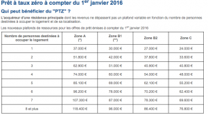 limites de revenus